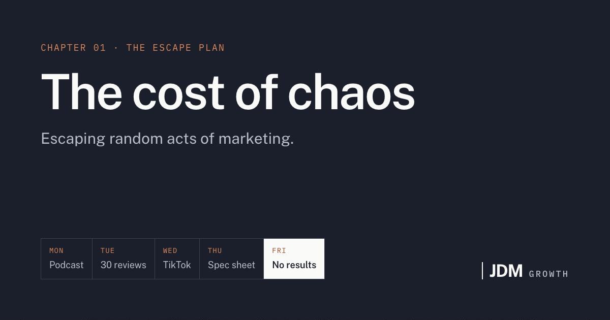The cost of chaos, Chapter 01. A week of requests: podcast, 30 reviews, TikTok, spec sheet, and no results by Friday.