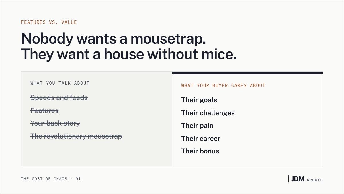 Features vs. value: vendors talk about speeds and feeds, features, back story, and the revolutionary mousetrap. Buyers care about their goals, challenges, pain, career, and bonus.