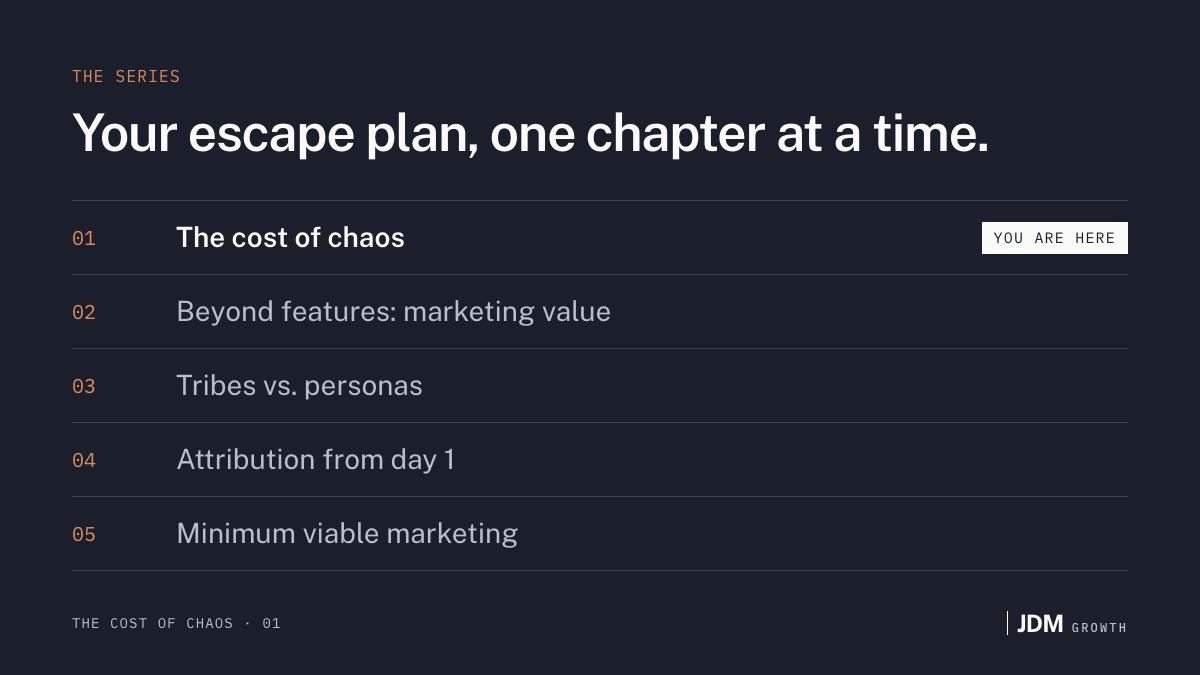 The series: 01 The cost of chaos (you are here), 02 Beyond features, 03 Tribes vs. personas, 04 Attribution from day 1, 05 Minimum viable marketing.